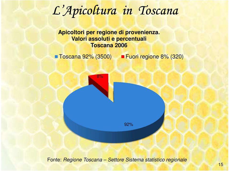 Valori assoluti e percentuali Toscana 2006 Toscana 92%