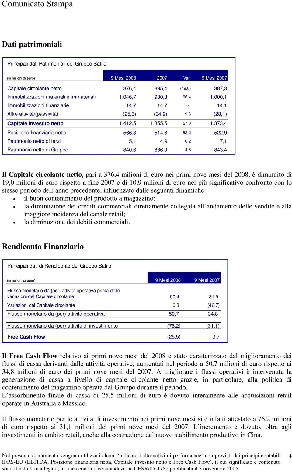 000,1 Immobilizzazioni finanziarie 14,7 14,7-14,1 Altre attività/(passività) (25,3) (34,9) 9,6 (28,1) Capitale investito netto 1.412,5 1.355,5 57,0 1.