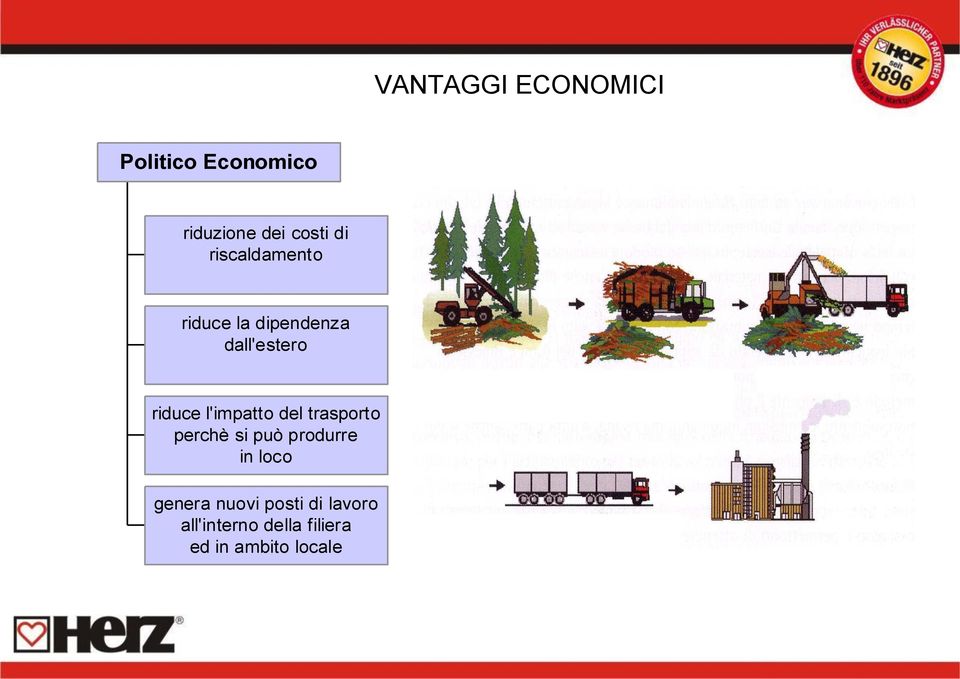 l'impatto del trasporto perchè si può produrre in loco