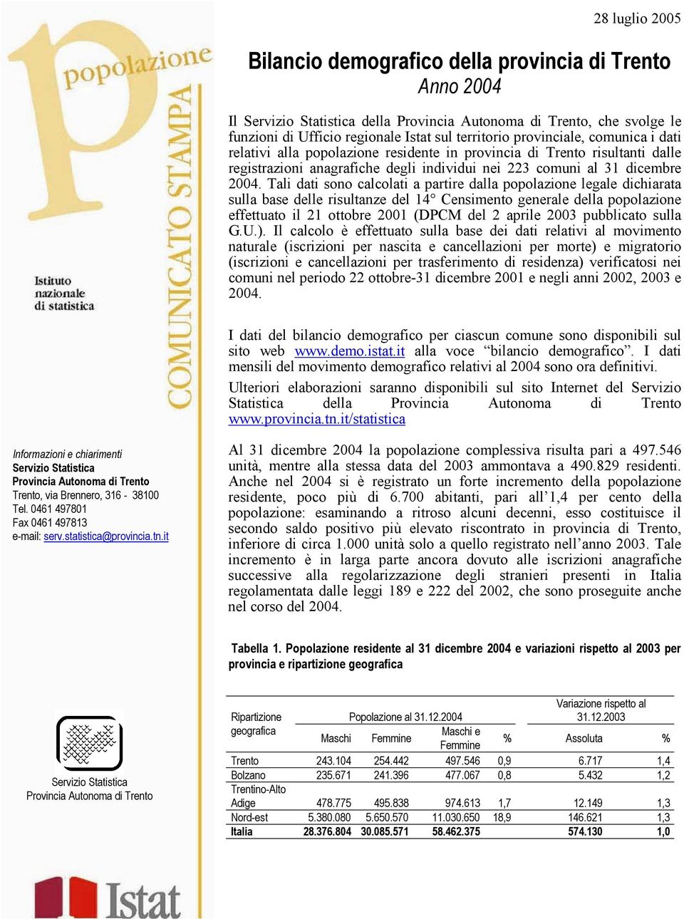 Tali dati sono calcolati a partire dalla popolazione legale dichiarata sulla base delle risultanze del 14 Censimento generale della popolazione effettuato il 21 ottobre 2001 (DPCM del 2 aprile 2003