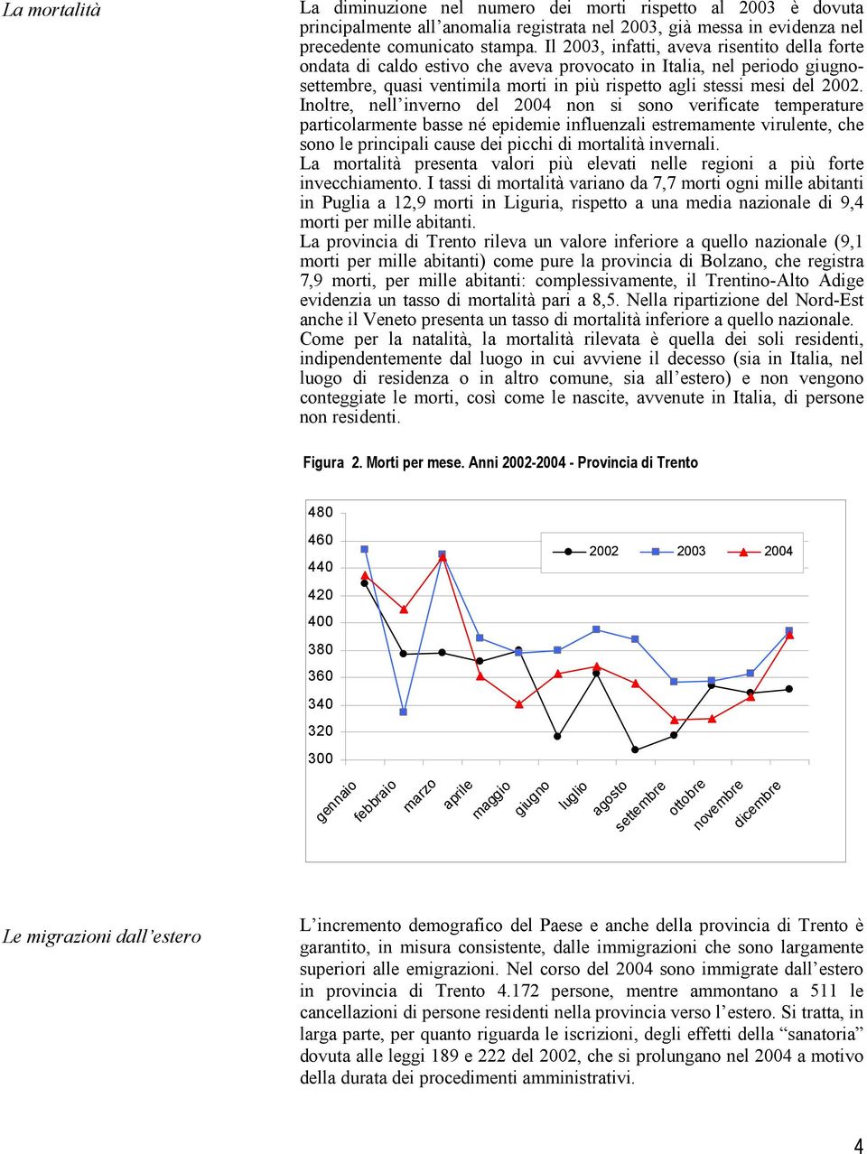 Inoltre, nell inverno del 2004 non si sono verificate temperature particolarmente basse né epidemie influenzali estremamente virulente, che sono le principali cause dei picchi di mortalità invernali.