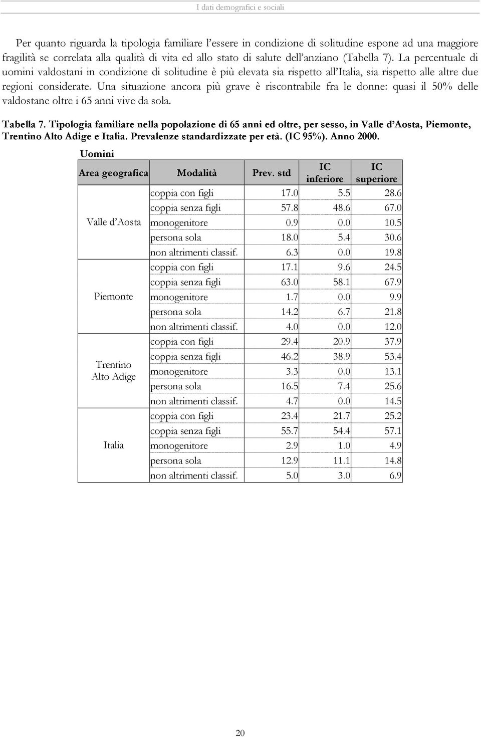 Una situazione ancora più grave è riscontrabile fra le donne: quasi il 50% delle valdostane oltre i 65 anni vive da sola. Tabella 7.