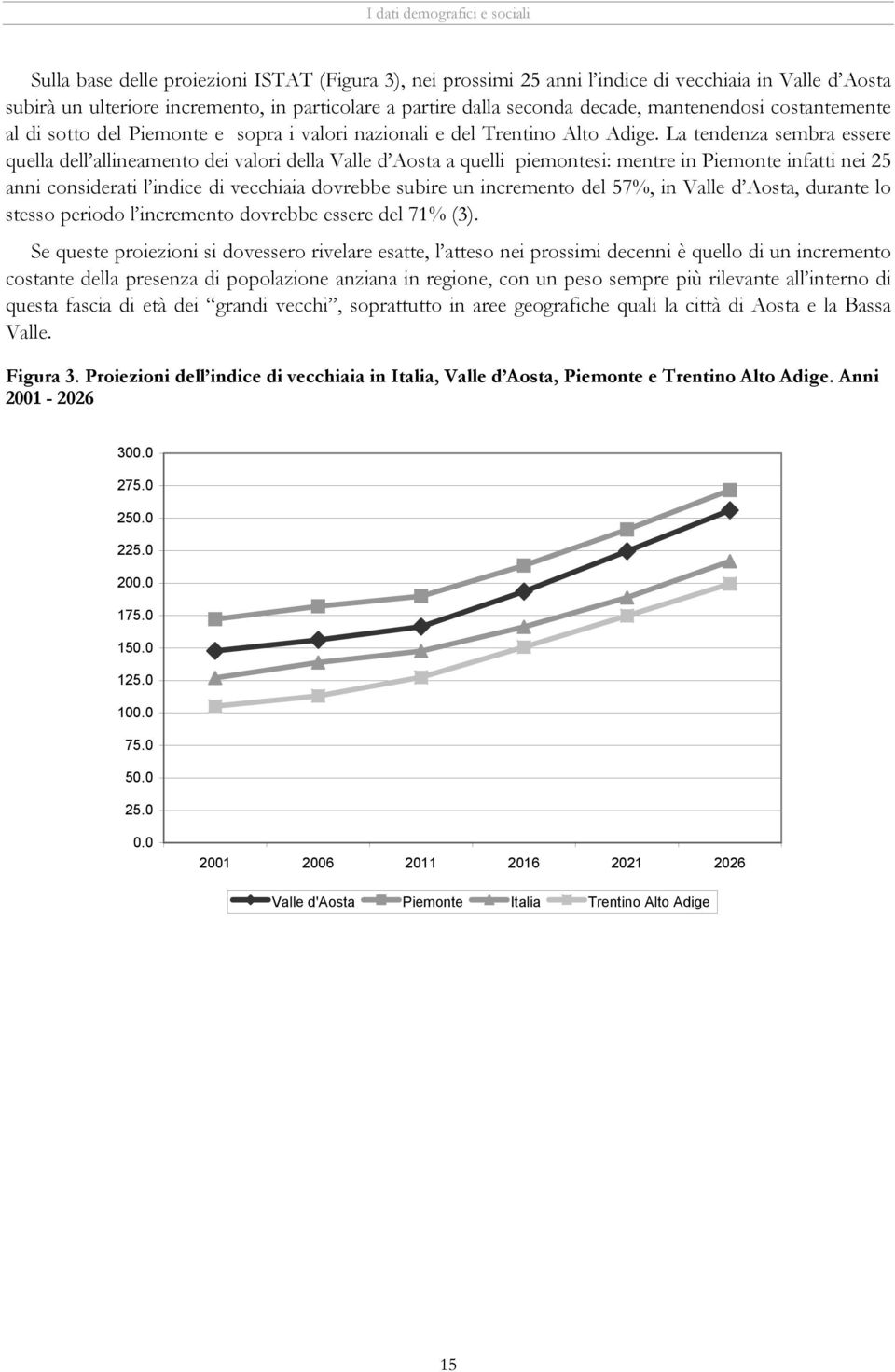 La tendenza sembra essere quella dell allineamento dei valori della Valle d Aosta a quelli piemontesi: mentre in infatti nei 25 anni considerati l indice di vecchiaia dovrebbe subire un incremento