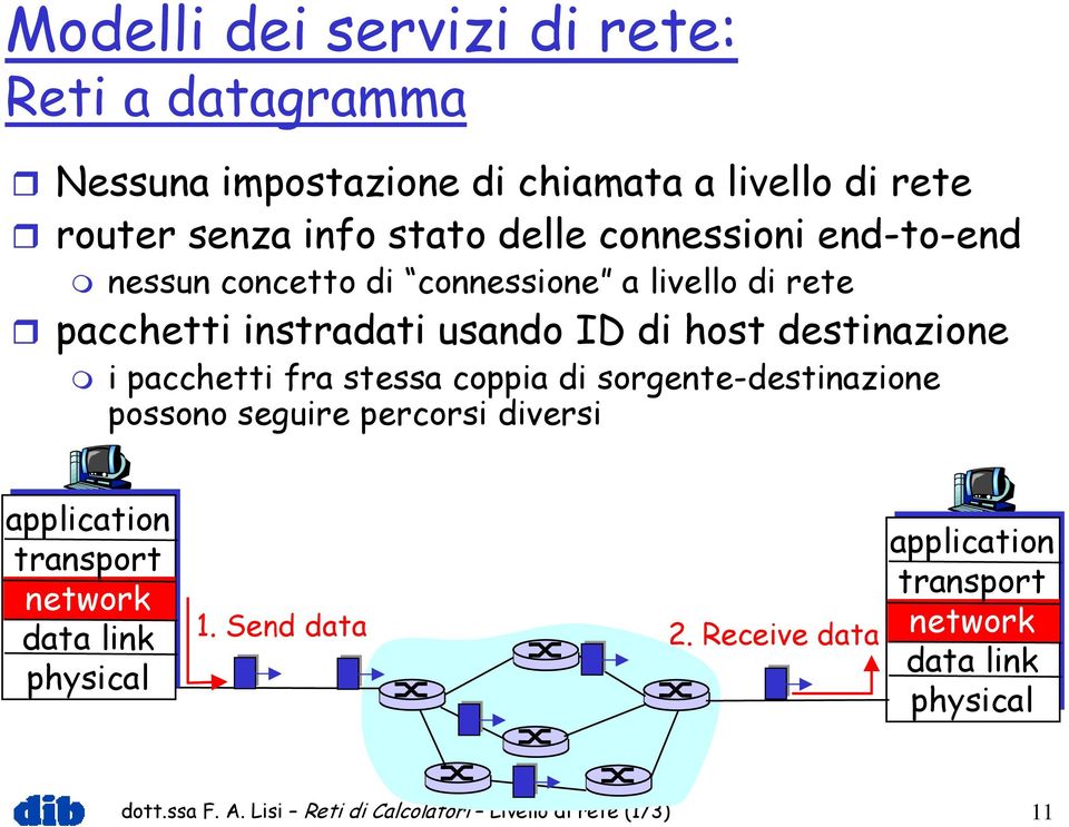 pacchetti fra stessa coppia di sorgente-destinazione possono seguire percorsi diversi application transport network data link