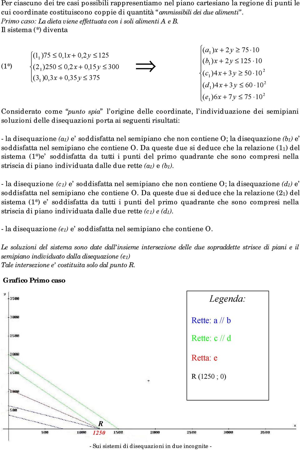 Il sistema (*) diventa (*) ( )75,, 5 ( )5,, 5 ( ),,5 75 Considerato come punto spia l origine delle coordinate, l individuazione dei semipiani soluzioni delle disequazioni porta ai seguenti