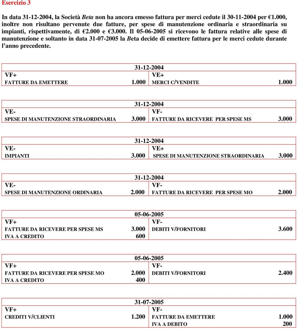 FATTURE DA EMETTERE 1.000 MERCI C/VENDITE 1.000 SPESE DI MANUTENZIONE STRAORDINARIA 3.000 FATTURE DA RICEVERE PER SPESE MS 3.000 IMPIANTI 3.000 SPESE DI MANUTENZIONE STRAORDINARIA 3.000 SPESE DI MANUTENZIONE ORDINARIA 2.