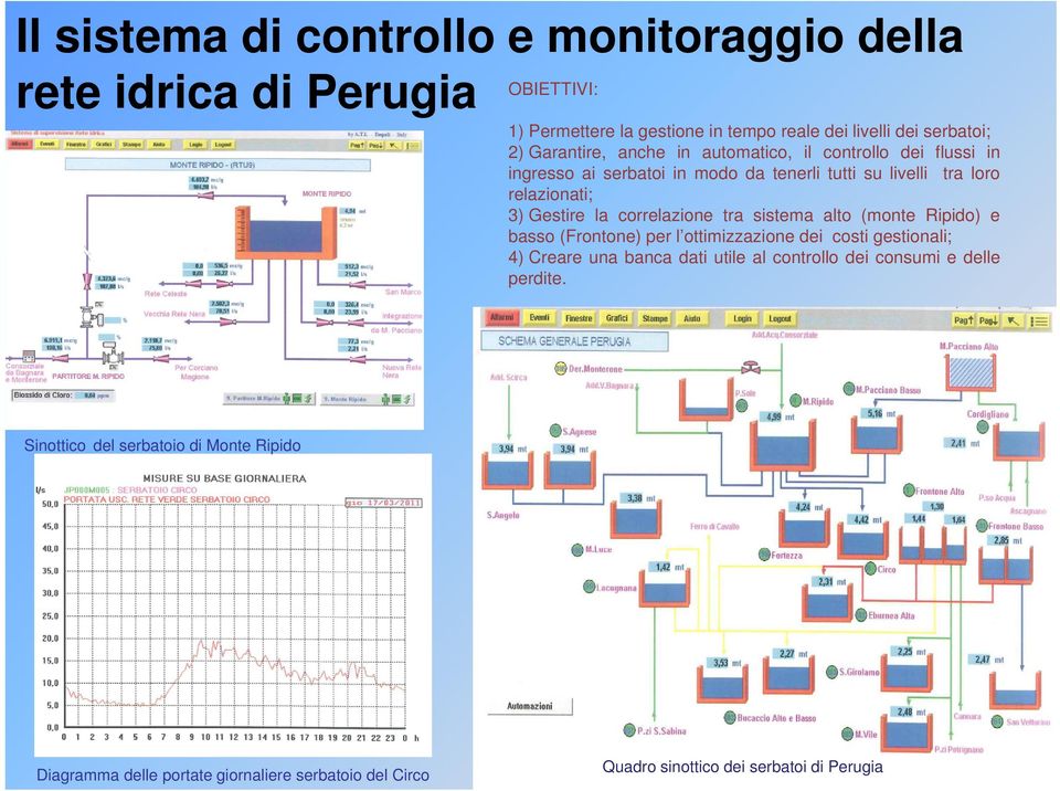 correlazione tra sistema alto (monte Ripido) e basso (Frontone) per l ottimizzazione dei costi gestionali; 4) Creare una banca dati utile al controllo dei