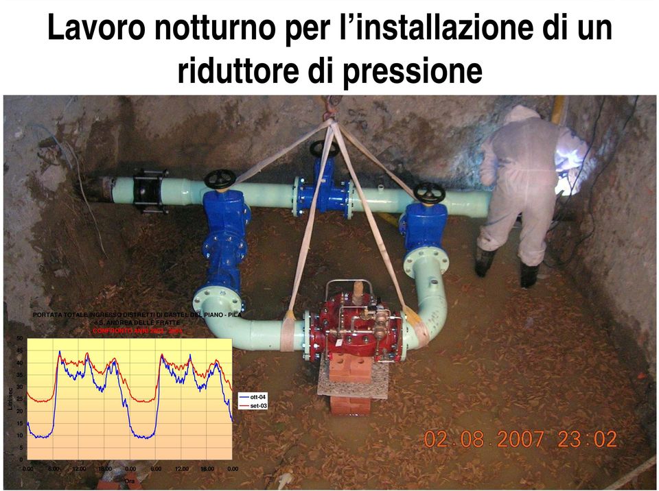 ANDREA DELLE FRATTE CONFRONTO ANNI 2003-2004 45 40 35 Litri/sec 30 25