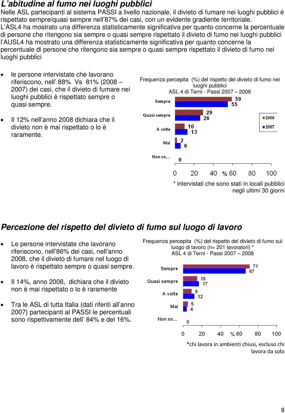 L ASL4 ha mostrato una differenza statisticamente significativa per quanto concerne la percentuale di persone che ritengono sia sempre o quasi sempre rispettato il divieto di fumo nei luoghi pubblici