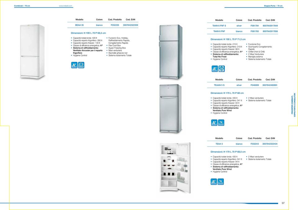 lorda: 420 Capacità reparto frigorifero: 280 Capacità reparto freezer: 140 Classe di efficienza energetica: A+ Sistema di raffreddamento: Ventilato Aircooler per il reparto frigorifero Hygiene