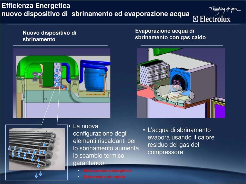 riscaldanti per lo sbrinamento aumenta lo scambio termico garantendo: Minor consumo energetico