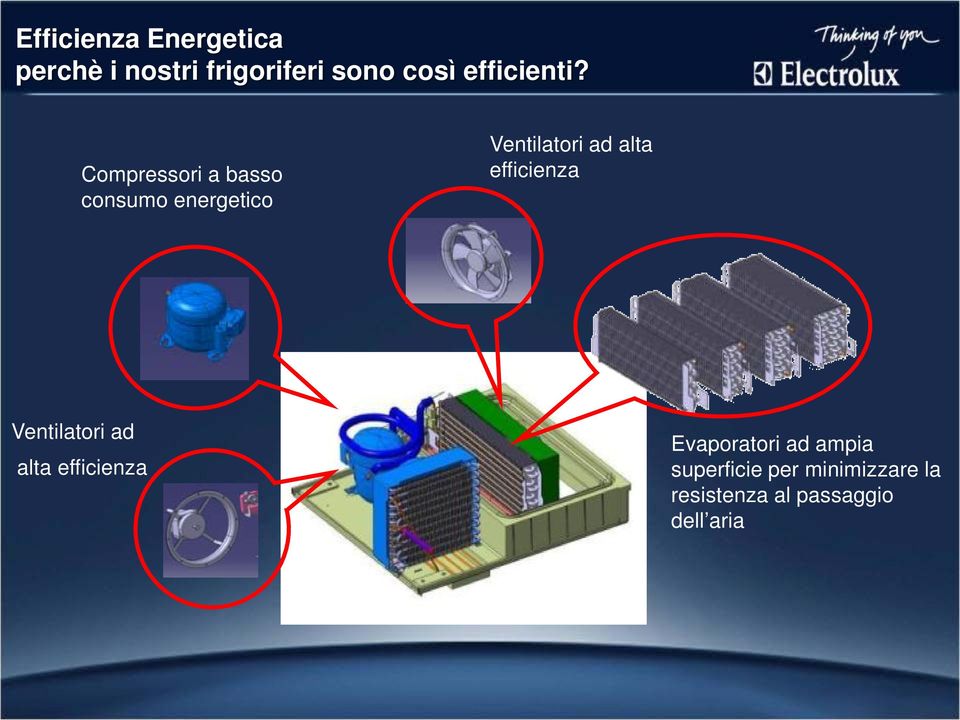 Compressori a basso consumo energetico Ventilatori ad alta