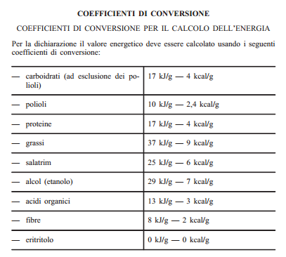 Calcolo valore energetico (Art.