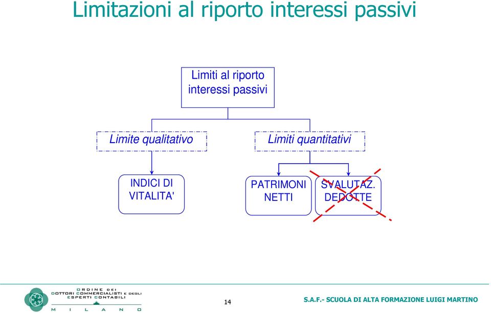 qualitativo Limiti quantitativi INDICI DI