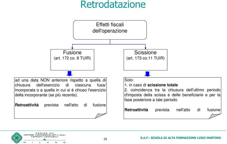 chiuso l'esercizio della incorporante (se più recente). Retroattività prevista nell'atto di fusione Solo: 1.