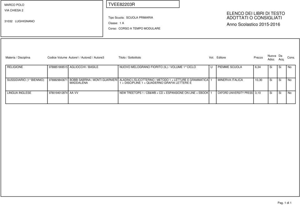 METODO 1 + LETTURE E GRAMMATICA 1 + DISCIPLINE 1 + QUADERNO GRAFIA LETTERE E 1 MINERVA ITALICA 10,30 Si Si No LINGUA