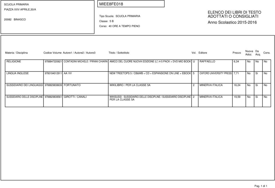 No SUSSIDIARIO DEI LINGUAGGI 9788829838639 FORTUNATO WIKILIBRO / PER LA CLASSE 5A 2 MINERVA ITALICA 16,24 No Si No SUSSIDIARIO DELLE DISCIPLINE