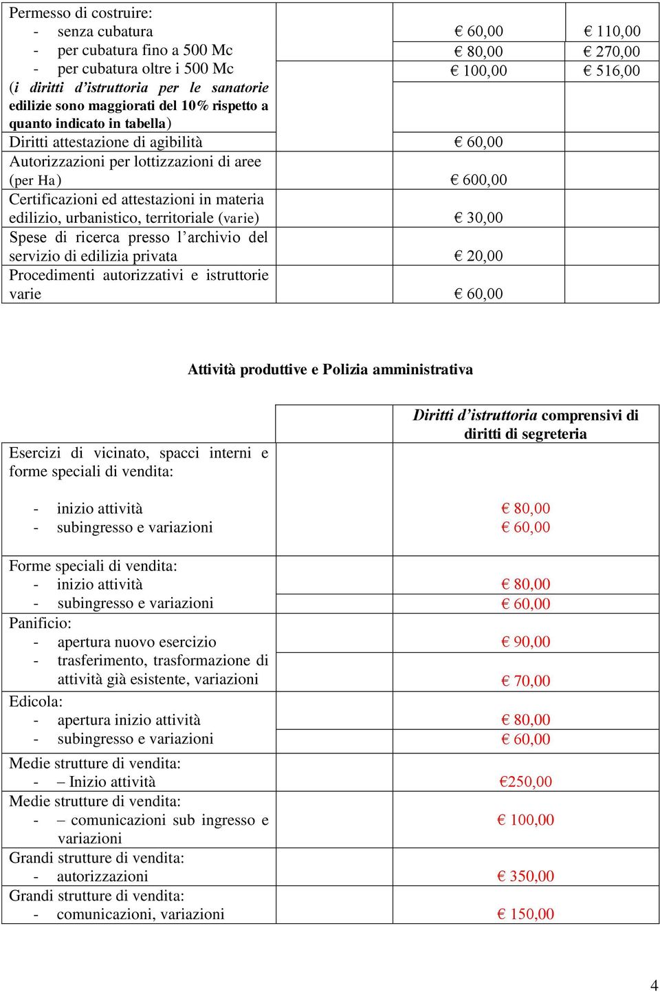 30,00 Spese di ricerca presso l archivio del servizio di edilizia privata 20,00 Procedimenti autorizzativi e istruttorie varie 110,00 270,00 516,00 Attività produttive e Polizia amministrativa