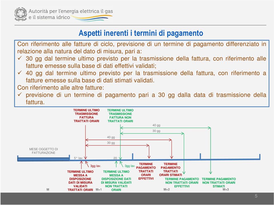 fattura, con riferimento a fatture emesse sulla base di dati stimati validati.