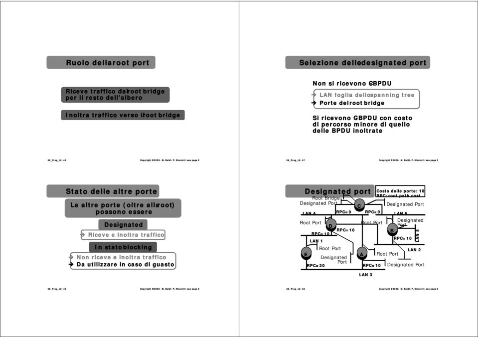 Baldi - P. Nicoletti: see page 2 Stato delle altre porte Le altre porte (oltre allaroot) possono essere Designated! Riceve e inoltra traffico In stato blocking! Non riceve e inoltra traffico!