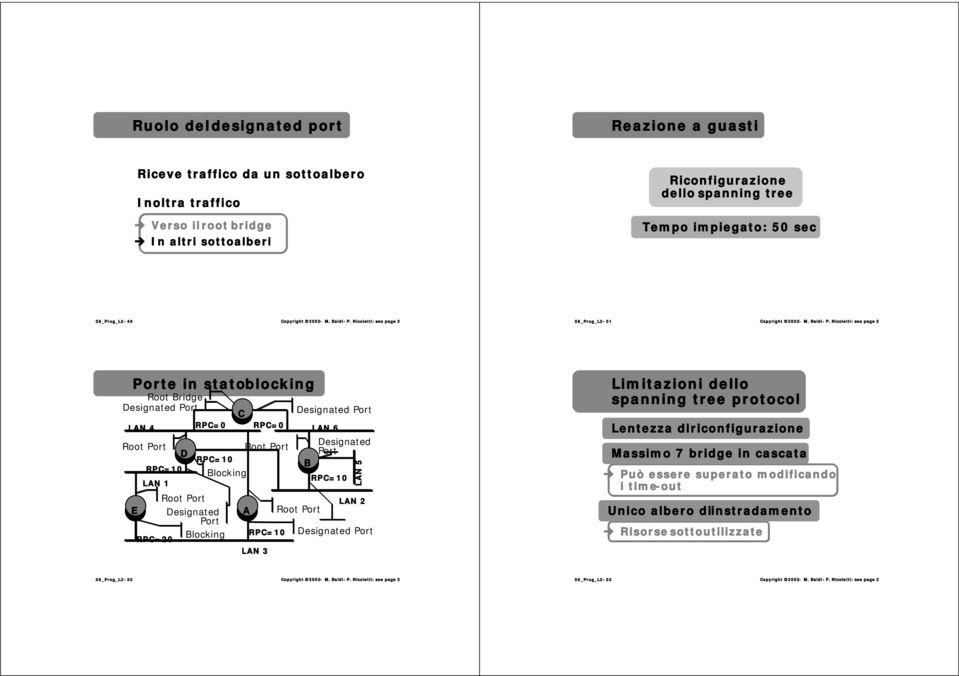 Nicoletti: see page 2 09_Prog_L2-51 Copyright 2002 - M. Baldi - P.