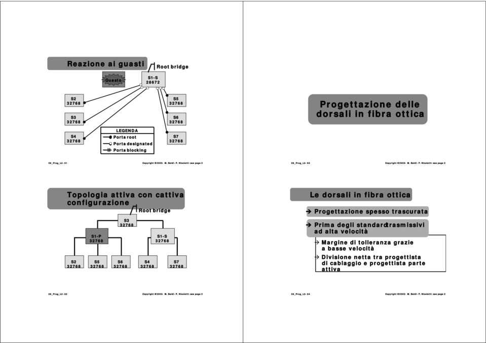 Progettazione spesso trascurata!