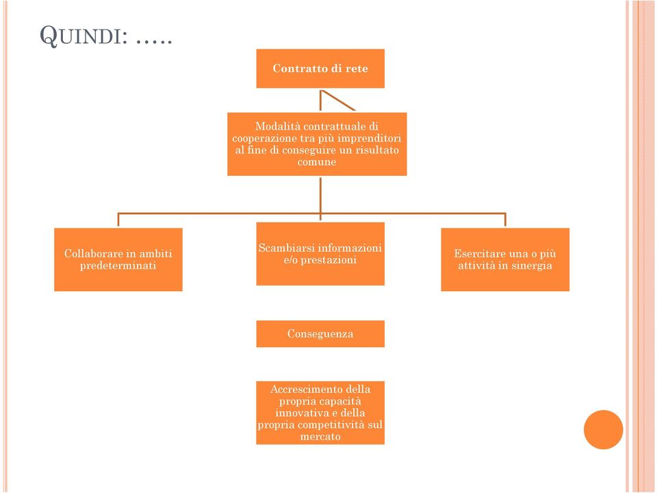 di conseguire un risultato comune Collaborare in ambiti predeterminati Scambiarsi