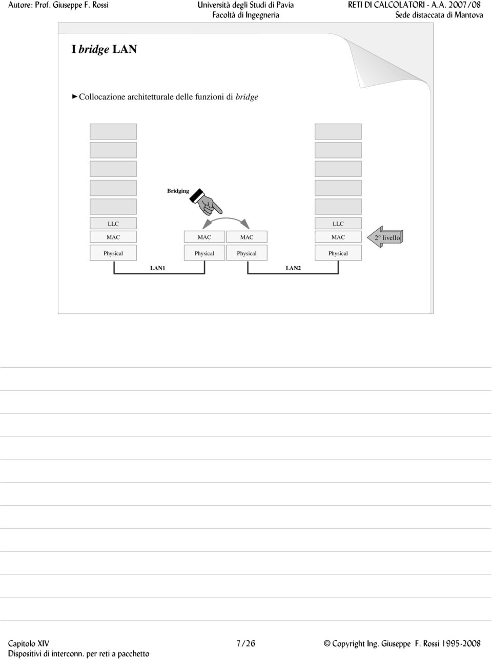 livello Physical Physical Physical Physical LAN1 LAN2