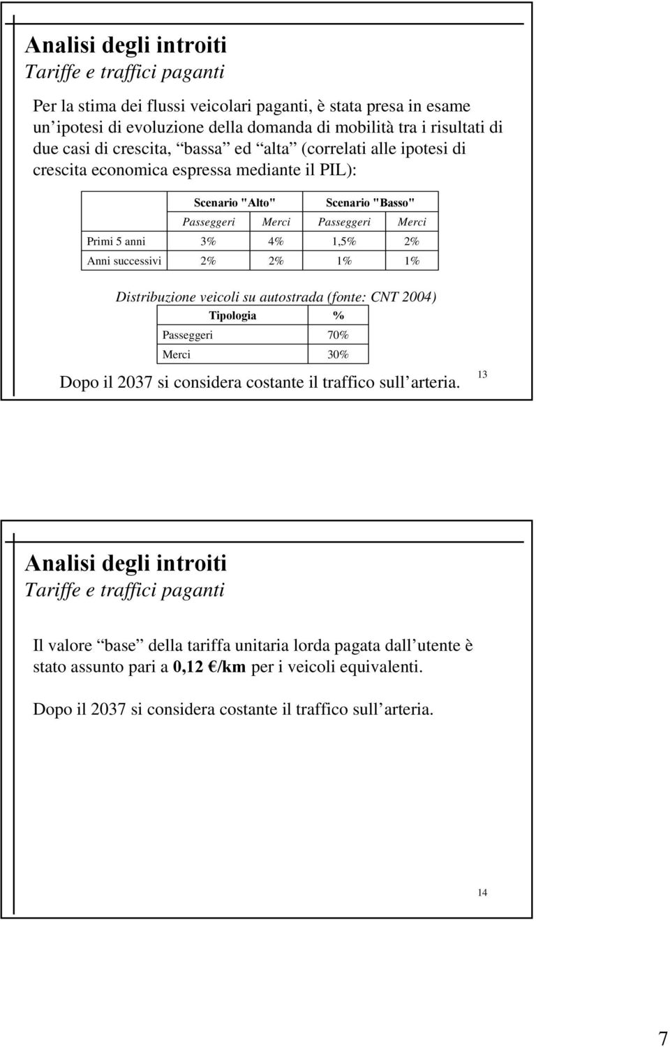 Merci,5% 2% % % Distribuzione veicoli su autostrada (fonte: CNT 2004) Tipologia % Passeggeri 70% Merci 30% Dopo il 2037 si considera costante il traffico sull arteria.