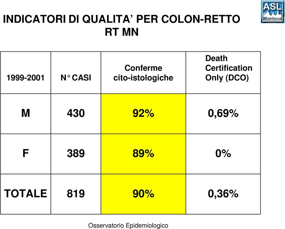 cito-istologiche Death Certification Only