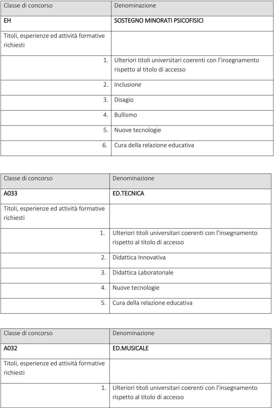 Cura della relazione educativa A033 ED.TECNICA 2.