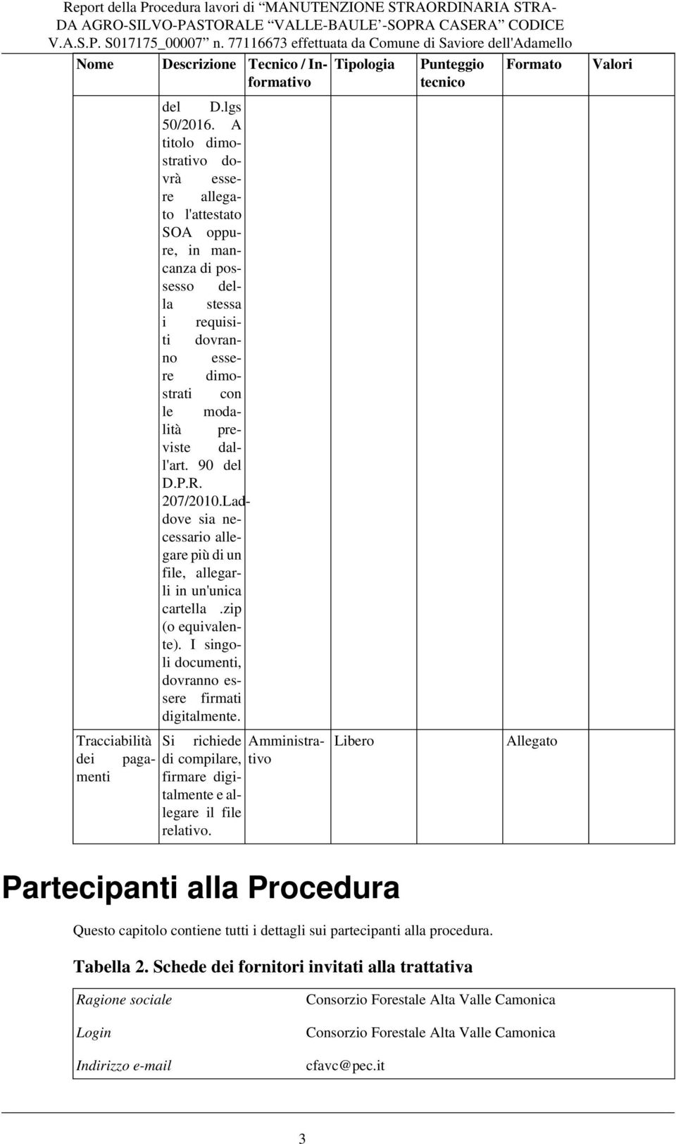 Laddove sia necessario allegare più di un file, allegarli in un'unica cartella.zip (o equivalente). I singoli documenti, dovranno essere firmati digitalmente.