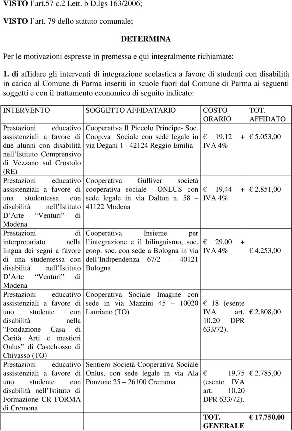 trattamento economico di seguito indicato: INTERVENTO SOGGETTO AFFIDATARIO COSTO ORARIO Prestazioni educativo Cooperativa Il Piccolo Principe- Soc. assistenziali a favore di Coop.