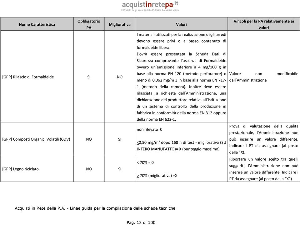 Dovrà essere presentata la Scheda Dati di Sicurezza comprovante l assenza di Formaldeide ovvero un emissione inferiore a 4 mg/100 g in base alla norma EN 120 (metodo perforatore) o meno di 0,062 mg/m