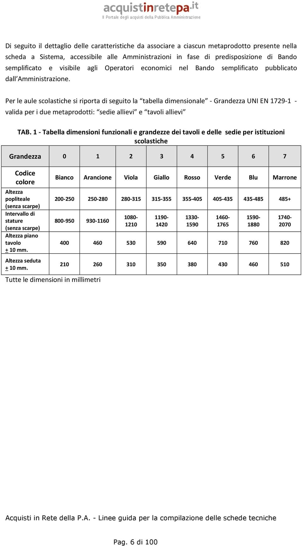 Per le aule scolastiche si riporta di seguito la tabella dimensionale - Grandezza UNI EN 1729-1 - valida per i due metaprodotti: sedie allievi e tavoli allievi TAB.