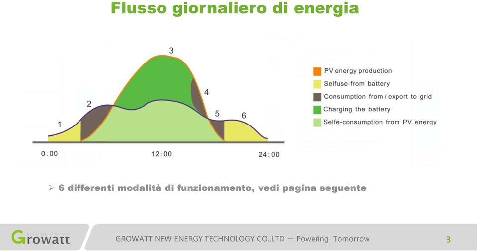 modalità di