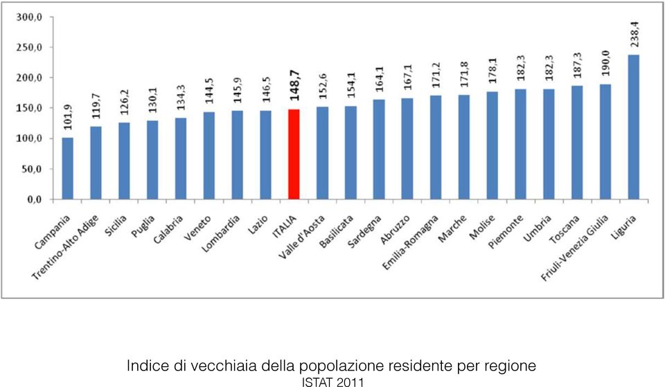 popolazione