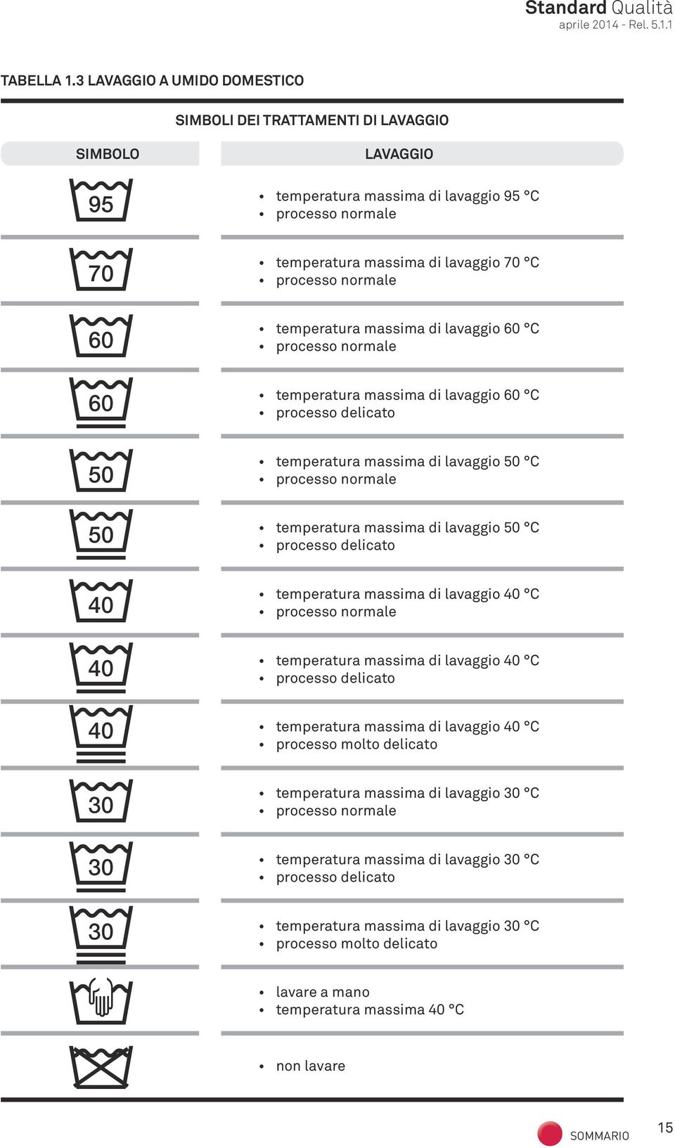 massima di lavaggio 60 C processo normale temperatura massima di lavaggio 60 C processo delicato temperatura massima di lavaggio 50 C processo normale temperatura massima di lavaggio 50 C processo