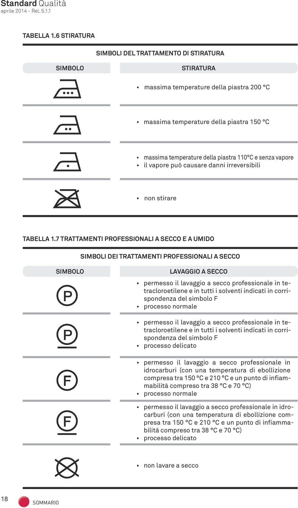 danni irreversibili m non stirare 7 TRATTAMENTI PROFESSIONALI A E A SIMBOLI DEI TRATTAMENTI PROFESSIONALI A SIMBOLO W E T Z permesso il lavaggio a secco professionale in tetracloroetilene e in tutti