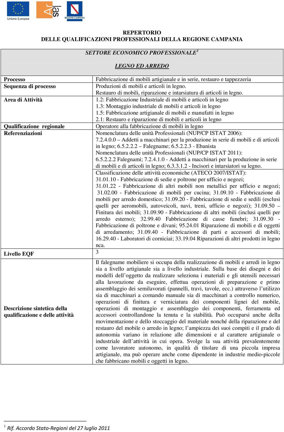 3: Montaggio industriale di mobili e articoli in 1.5: Fabbricazione artigianale di mobili e manufatti in 2.