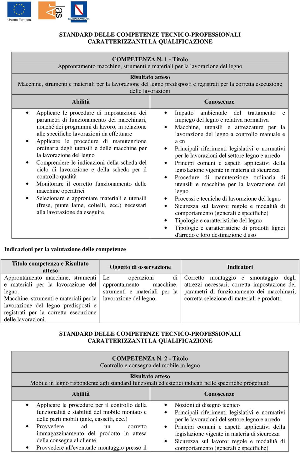 lavorazioni Applicare le procedure di impostazione dei parametri di funzionamento dei macchinari, nonché dei programmi di lavoro, in relazione alle specifiche lavorazioni da effettuare Applicare le