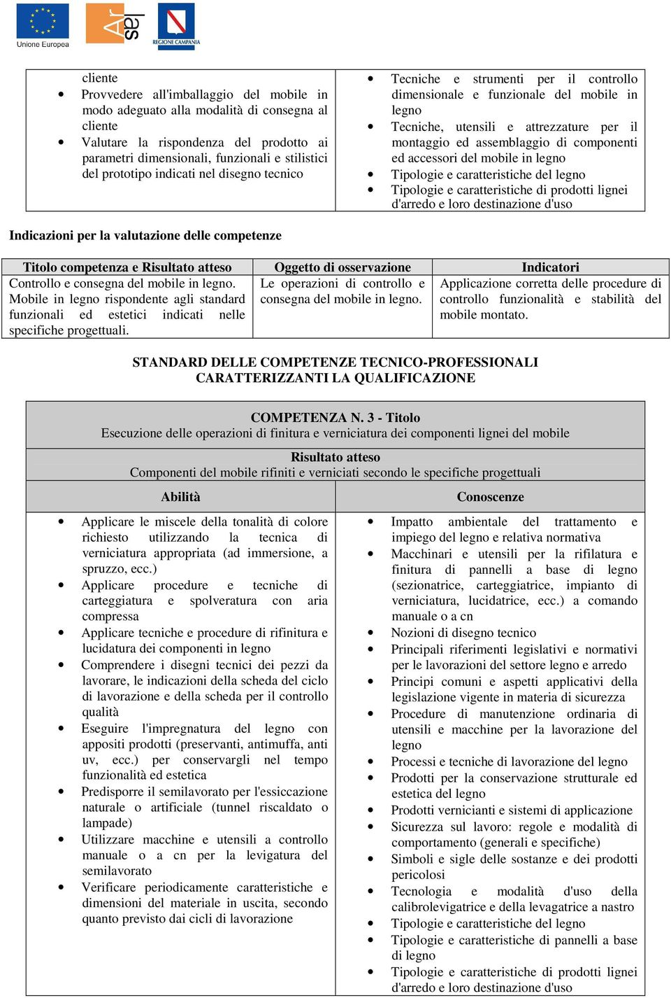 ed accessori del mobile in Titolo competenza e Oggetto di osservazione Controllo e consegna del mobile in. Mobile in rispondente agli standard Le operazioni di controllo e consegna del mobile in.