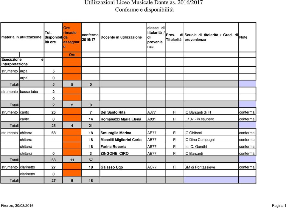 IC Barsanti di FI conferma canto 0 14 Romanazzi Maria Elena A031 FI L.