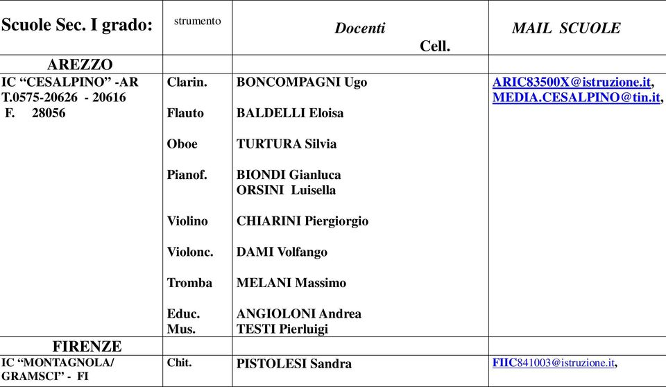 it, Oboe TURTURA Silvia BIONDI Gianluca ORSINI Luisella CHIARINI Piergiorgio Violonc.