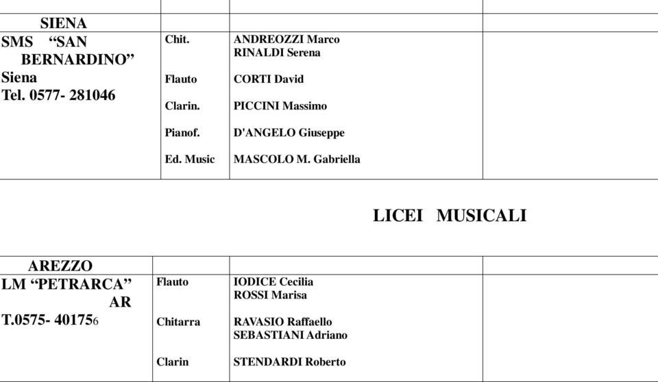 Giuseppe MASCOLO M. Gabriella LICEI MUSICALI AREZZO LM PETRARCA AR T.