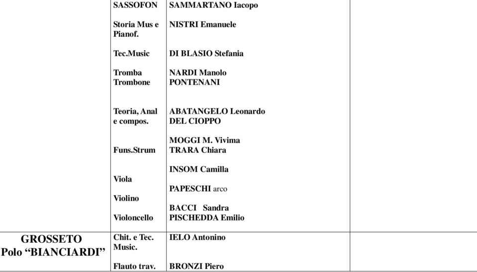 PONTENANI GROSSETO Polo BIANCIARDI Teoria, Anal e compos. Funs.Strum Viola Violoncello Chit.