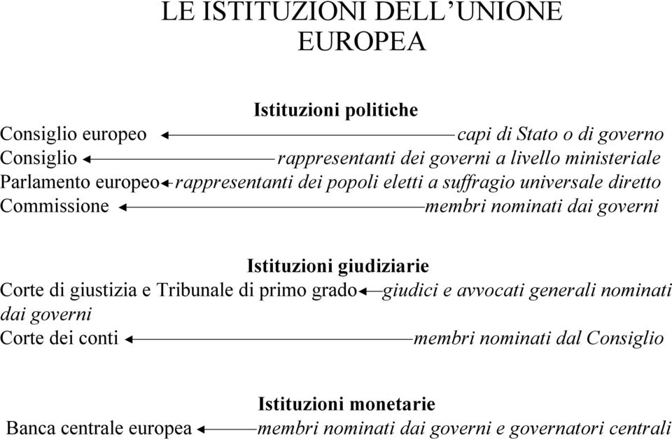 nominati dai governi Istituzioni giudiziarie Corte di giustizia e Tribunale di primo grado giudici e avvocati generali nominati dai