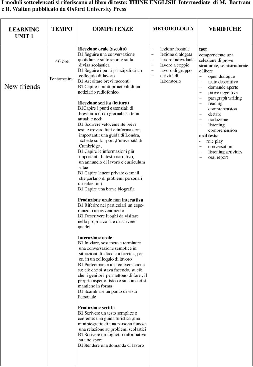 sullo sport e sulla divisa scolastica B1 Seguire i punti principali di un colloquio di lavoro B1 Ascoltare brevi racconti: B1 Capire i punti principali di un notiziario radiofonico.