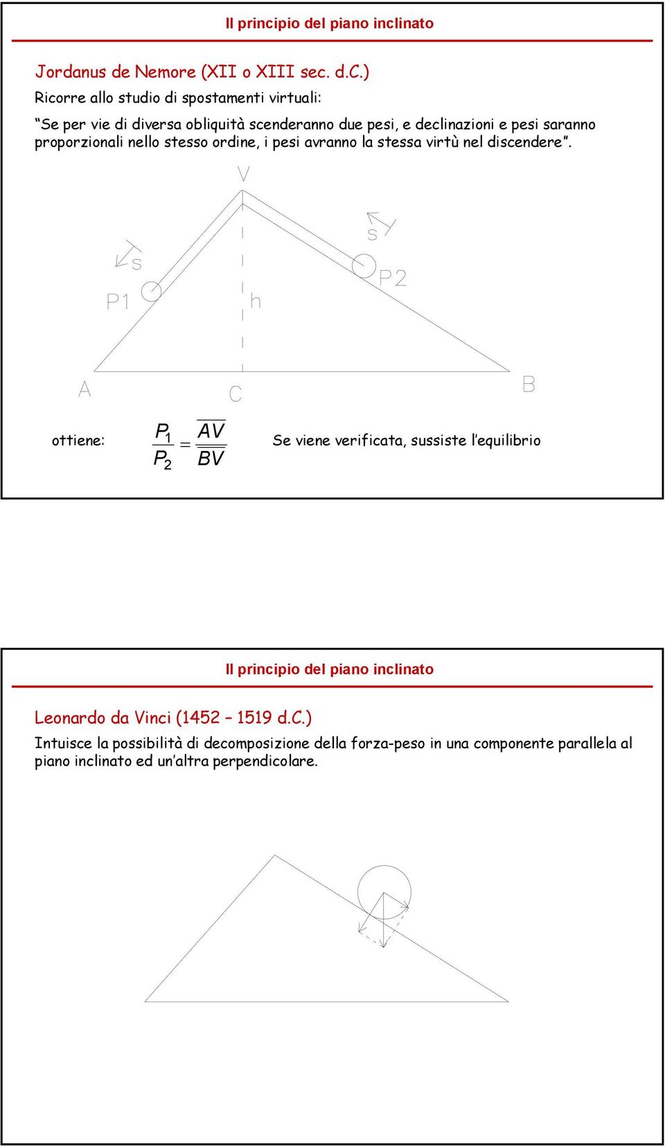 inato Jordanus de Nemore (XII o XIII sec.