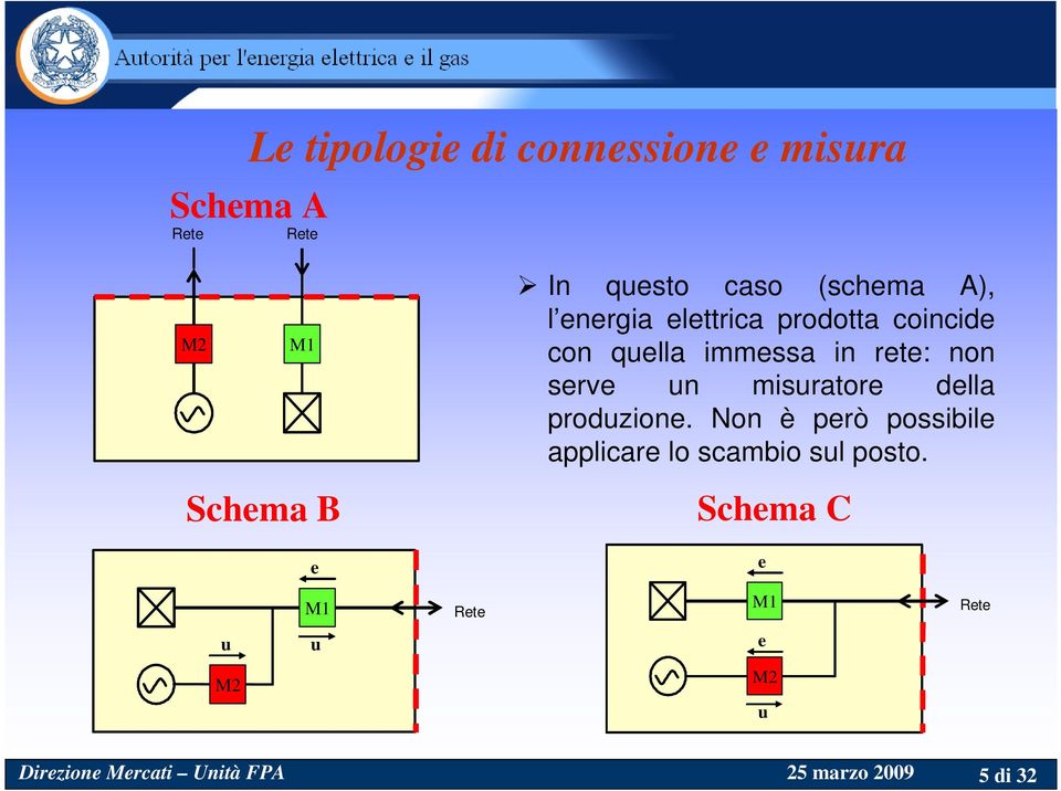 immessa in rete: non serve un misuratore della produzione.